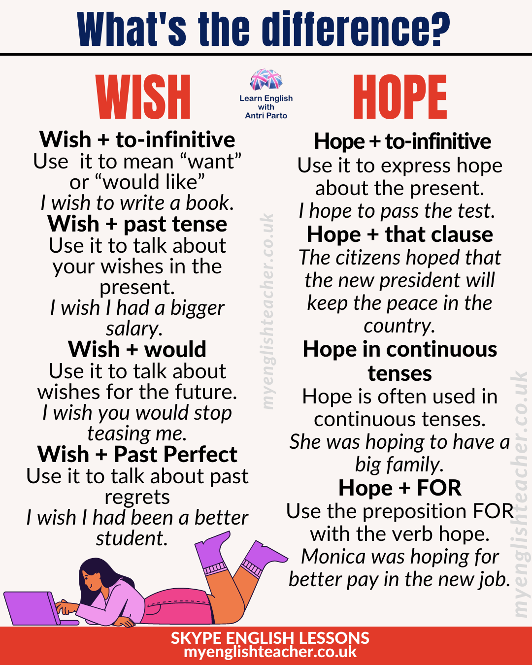 Difference between WISH and HOPE - My Lingua Academy