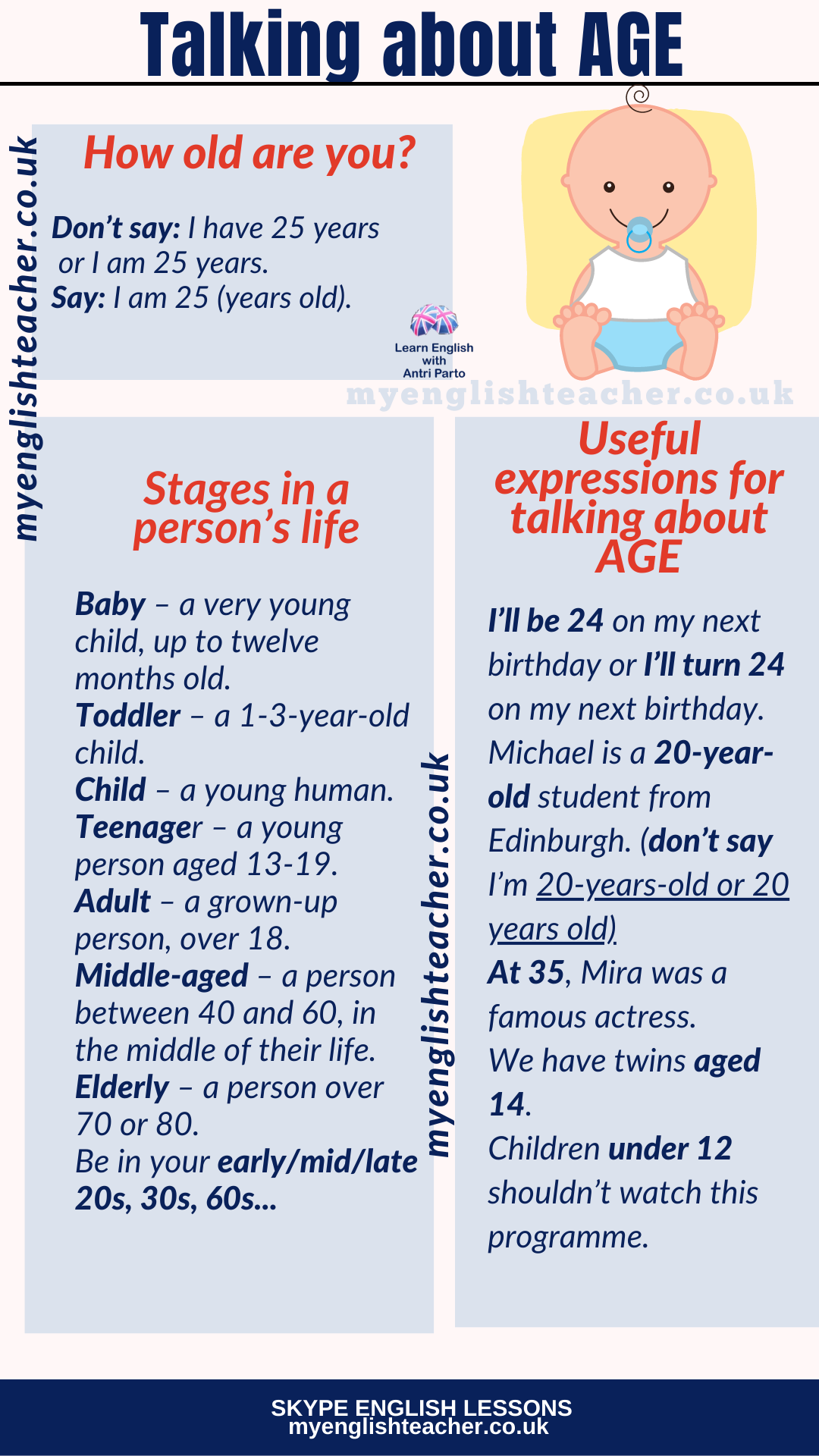 How old are you? - English Experts