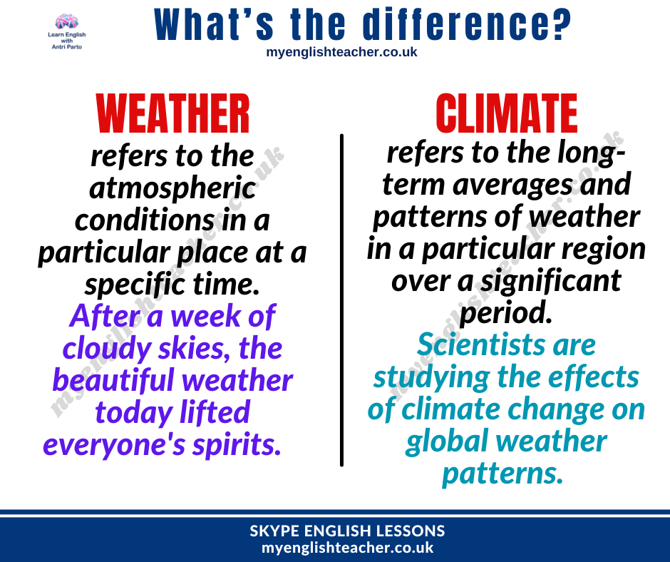 Weather vs Climate - My Lingua Academy