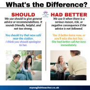 Should Vs Had Better My Lingua Academy Should Vs Had Better My Lingua Academy